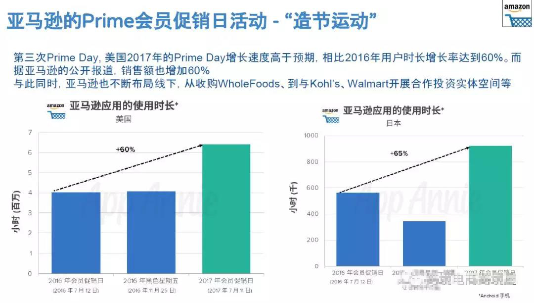 2018亚马逊fba跨境电商市场分析