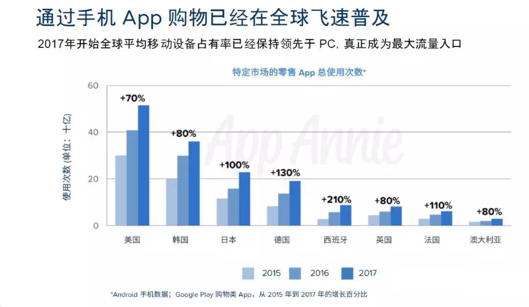 2018亚马逊fba跨境电商市场分析