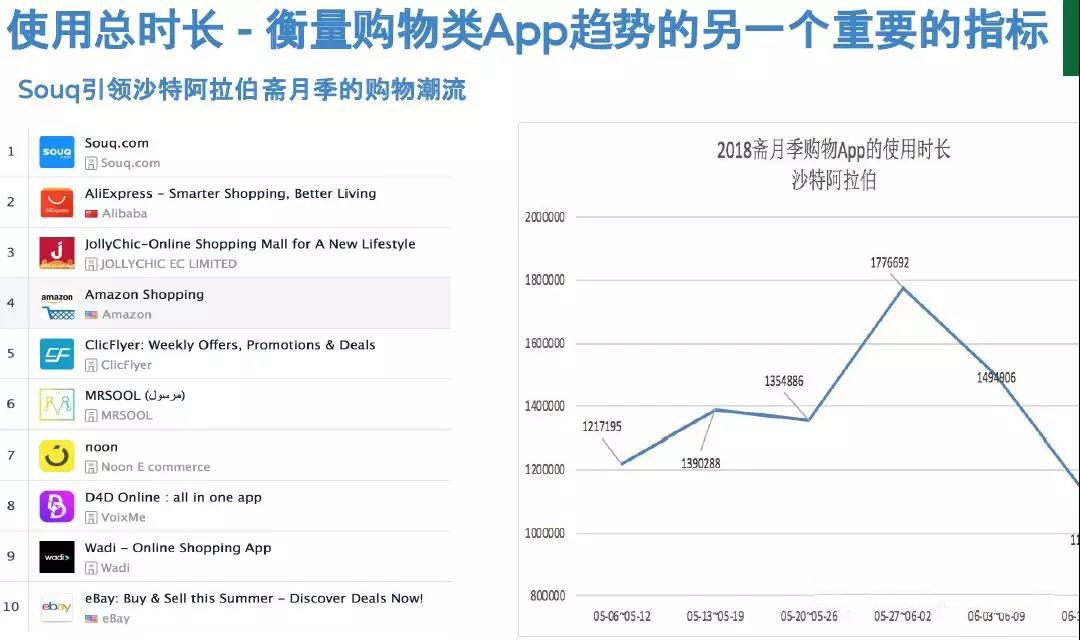 2018亚马逊fba跨境电商市场分析