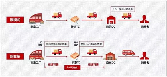 京东备战双十一,国际物流一站式入仓托管