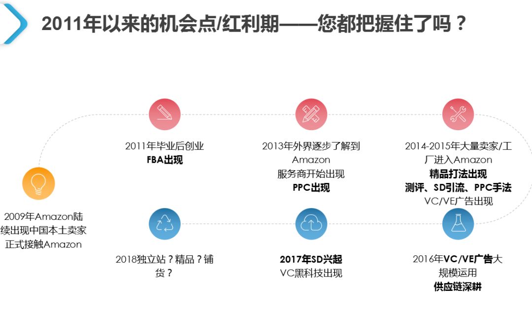 跨境电商卖家全球发展新思路出路在何方