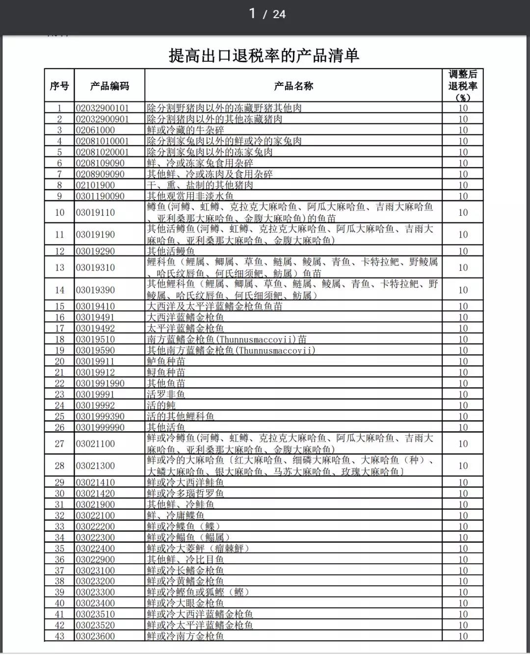 11月1号执行提高进出口报关出口退税率的产品清单