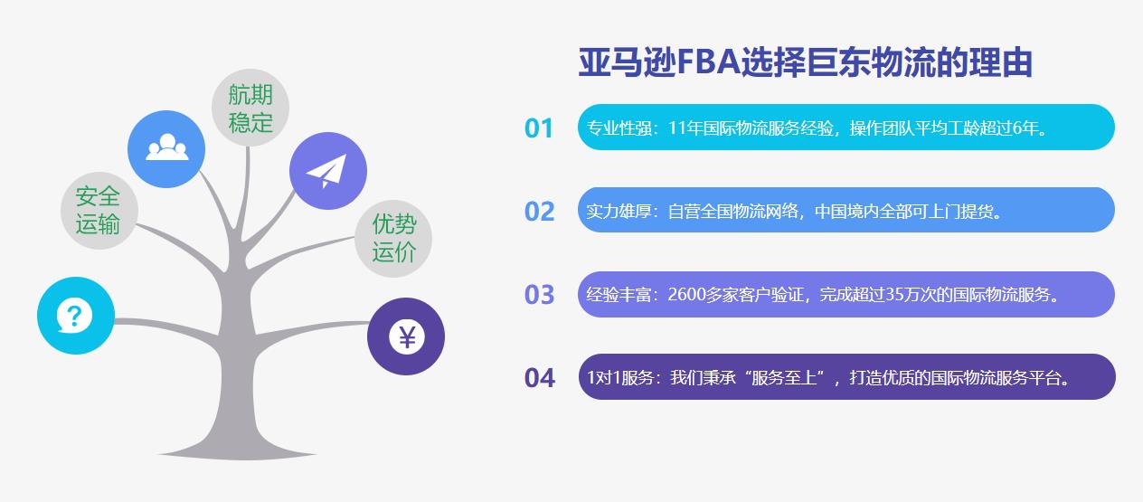 亚马逊fba政策底线触犯可能要关店