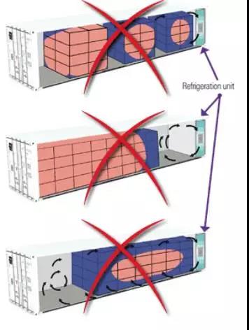 国际物流,冷藏集装箱关键部位介绍以及注意事项