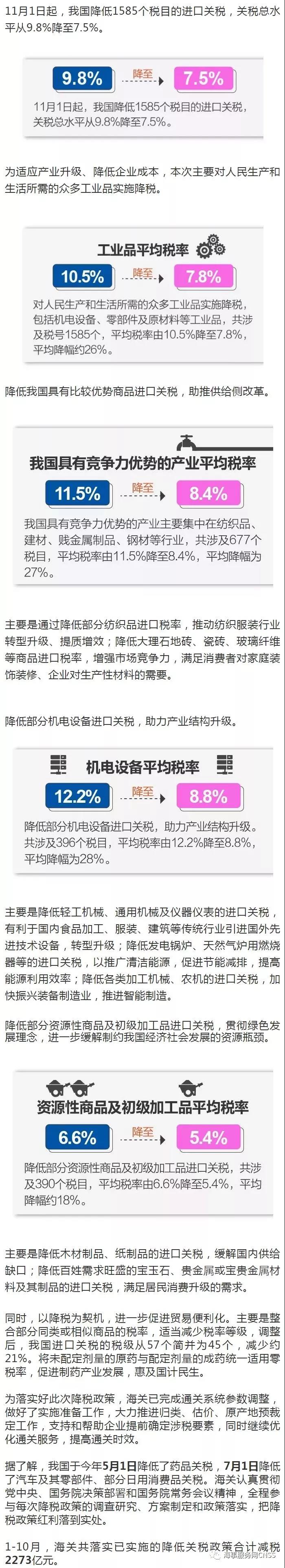 图解11月1日进出口报关先放行后缴税试点