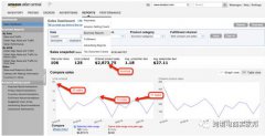 跨境电商亚马逊FBA卖家中心那些你