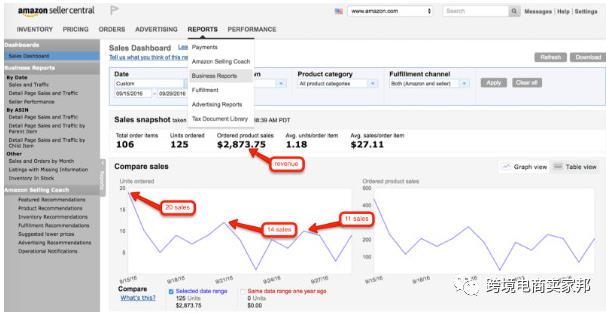 跨境电商亚马逊FBA卖家中心那些你不为所知的数据