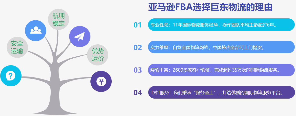 如何计算亚马逊FBA的合仓费？