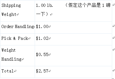 亚马逊fba退货的收费是多少？