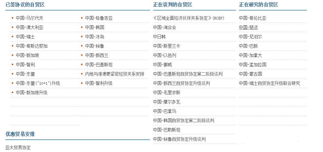 做进出口报关的朋友学习了，怎样查进口国的关税