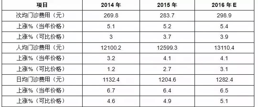 近年来跨境物流需求规模增长平稳，商贸业物流需求以及供给如何？