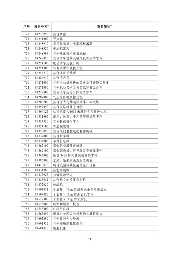 5140项!进口关税中对美加征关税清单:含风力发电机组等多项电力设备、零部件及原材料!