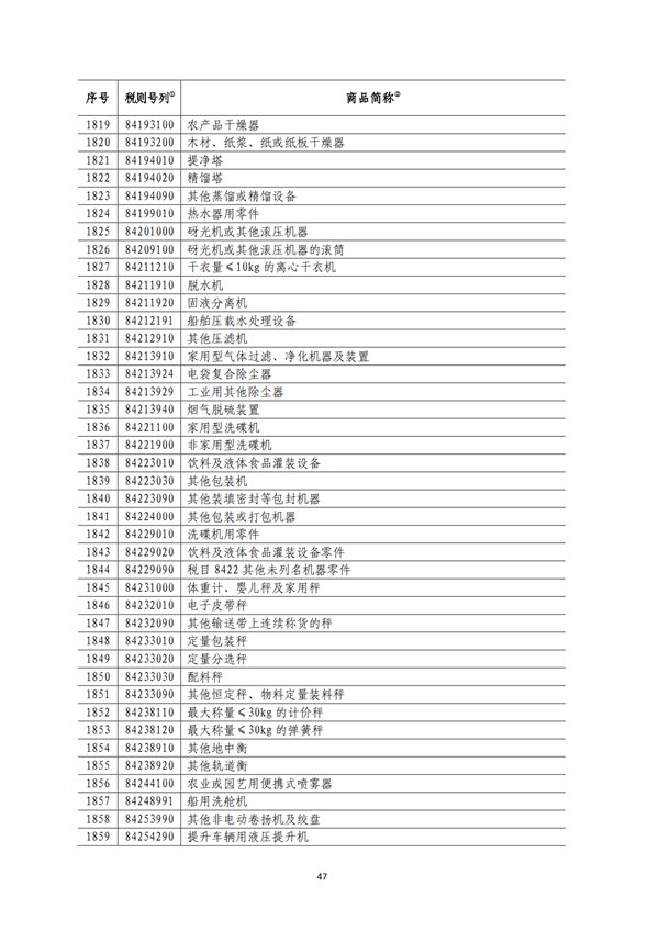 5140项!进口关税中对美加征关税清单:含风力发电机组等多项电力设备、零部件及原材料!