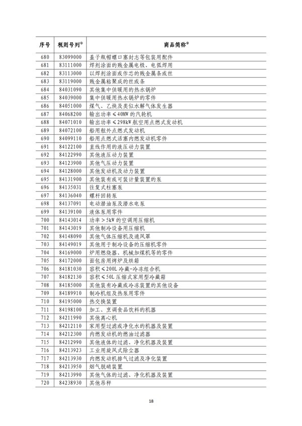 5140项!进口关税中对美加征关税清单:含风力发电机组等多项电力设备、零部件及原材料!