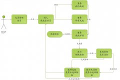 做进出口贸易找进出口报关公司清