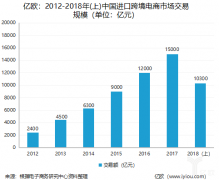 东莞跨境物流公司企业现状，放眼