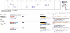 跨境电商圈amazon跟卖是行业通病，