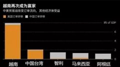 提示贸易公司及货代公司，越南政府正严厉