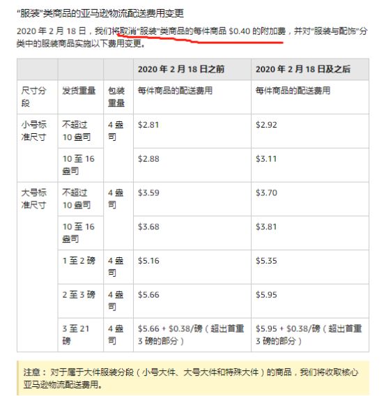 喜讯！亚马逊推新选品计划，FBA费用将免费！