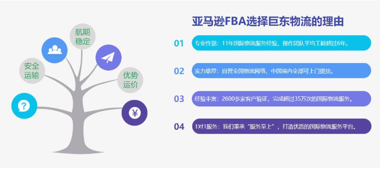 亚马逊FBA卖家跟卖是什么？亚马逊卖家怎么样才能更好的驱走跟卖？