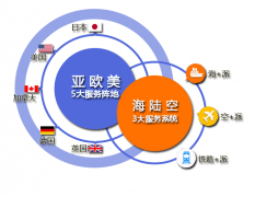 德国FBA头程物流出货受限制入仓的