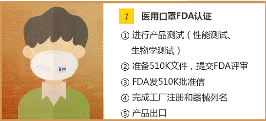 新型冠状病毒疫情蔓延国外，口罩出口国外需要的认证。