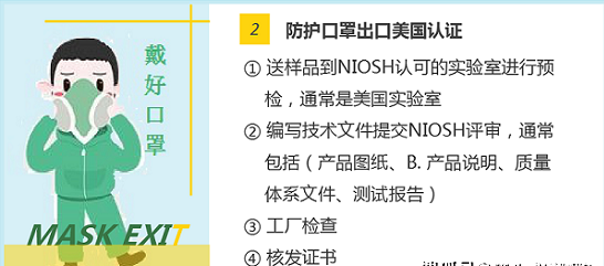 新型冠状病毒疫情蔓延国外，口罩出口国外需要的认证。