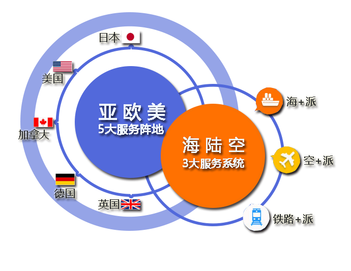 食品出口资质难办理吗?食品出口贸易代理公司