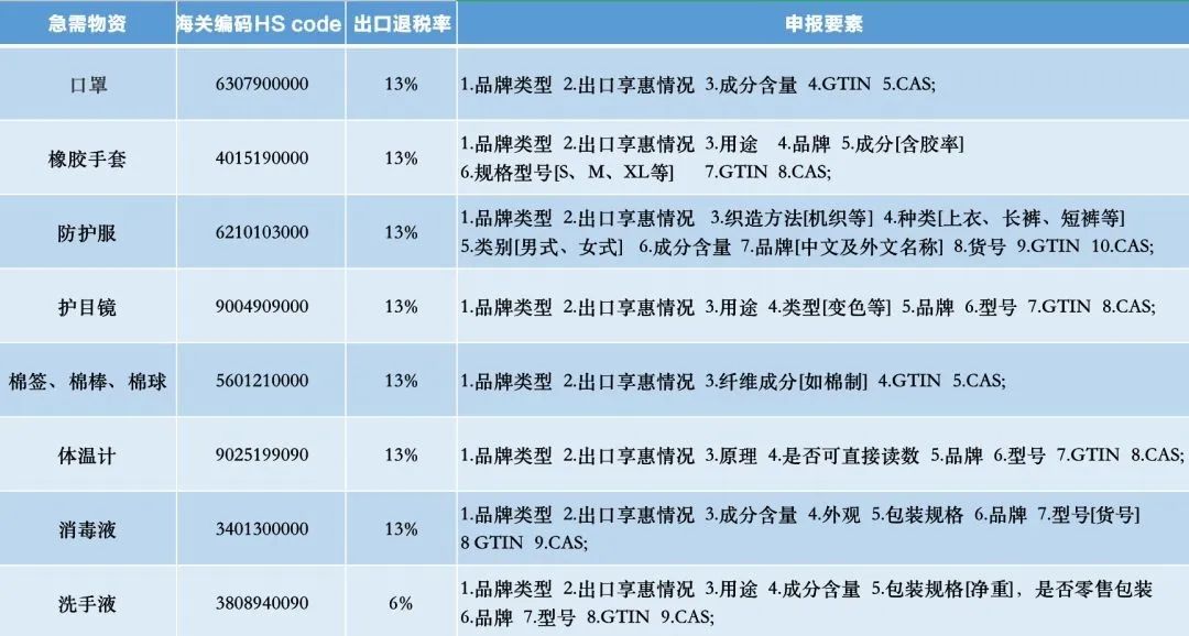 出口口罩需要什么条件?附各国要出口所需资料