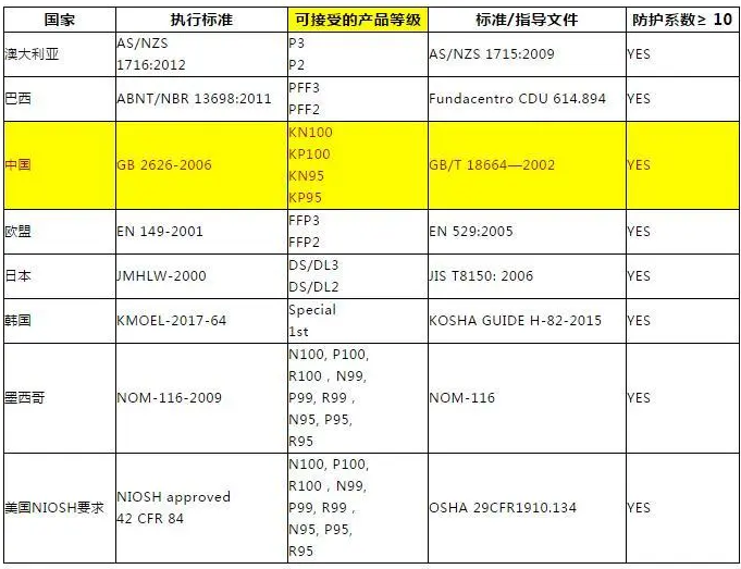 干货:美国拒绝KN95口罩？口罩出口看这篇！