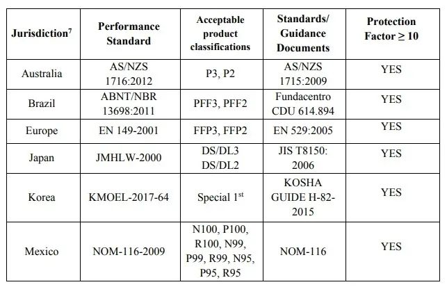 干货:美国拒绝KN95口罩?口罩出口看这篇!