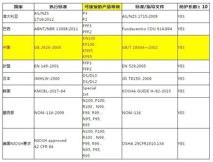 干货:美国拒绝KN95口罩？口罩出口看这篇！