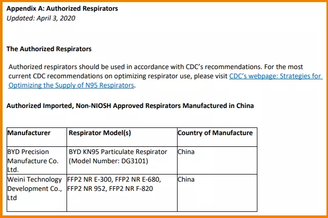 KN95能出口吗？KN95口罩重获美国认可！