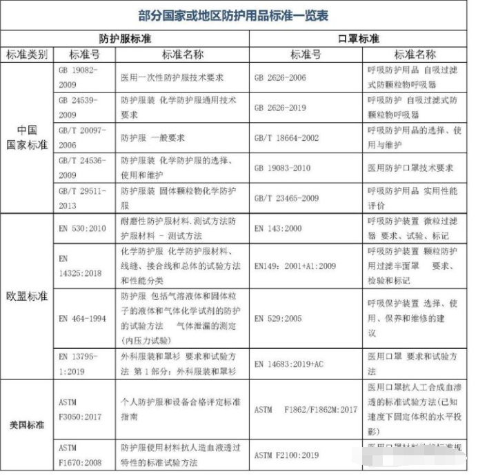 重磅:防护服出口需要什么资质或资料？