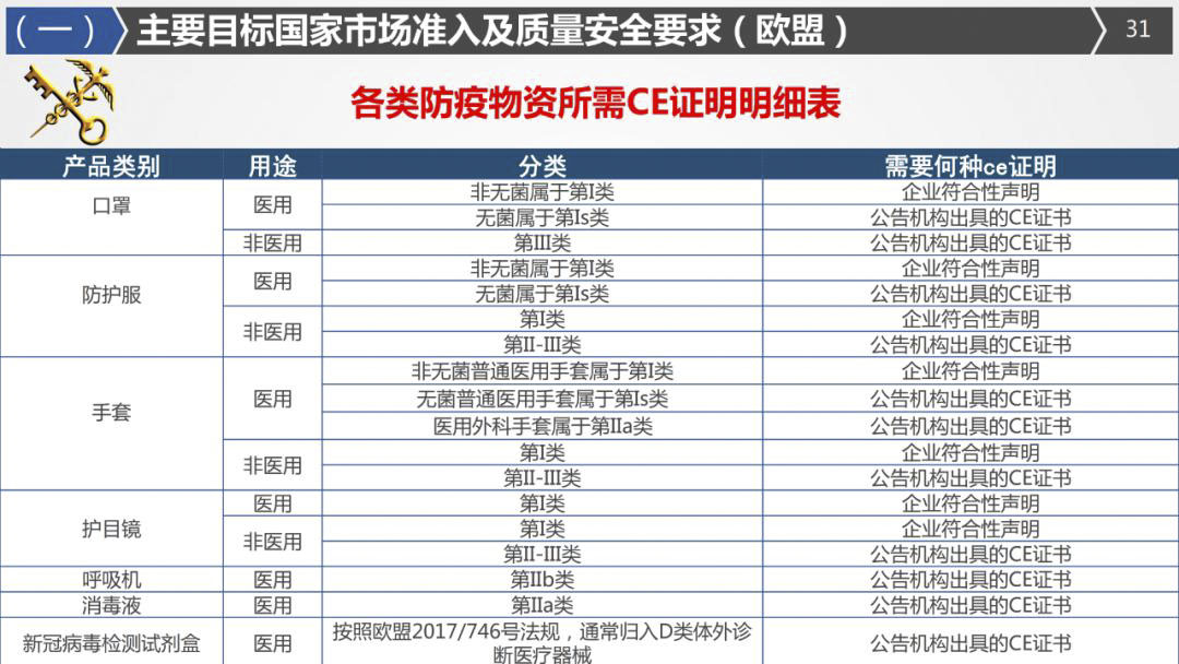 2020年最详细出口（口罩、防护服等医疗物资）要求!