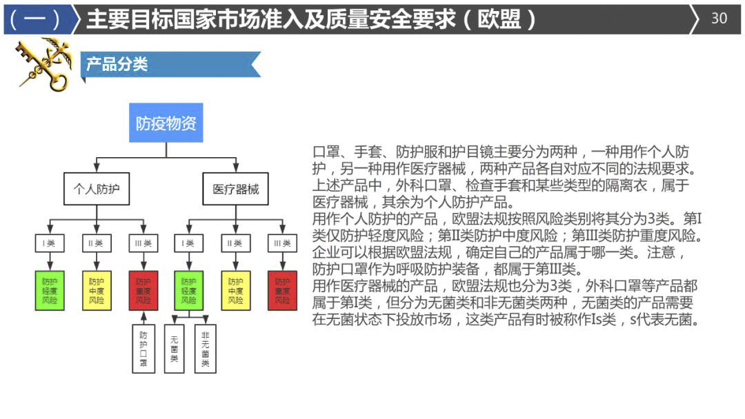 2020年最详细出口（口罩、防护服等医疗物资）要求!