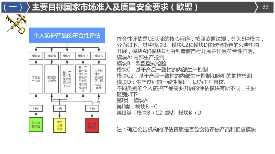 2020年最详细出口（口罩、防护服等医疗物资）要求!