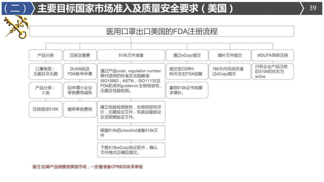 2020年最详细出口（口罩、防护服等医疗物资）要求!