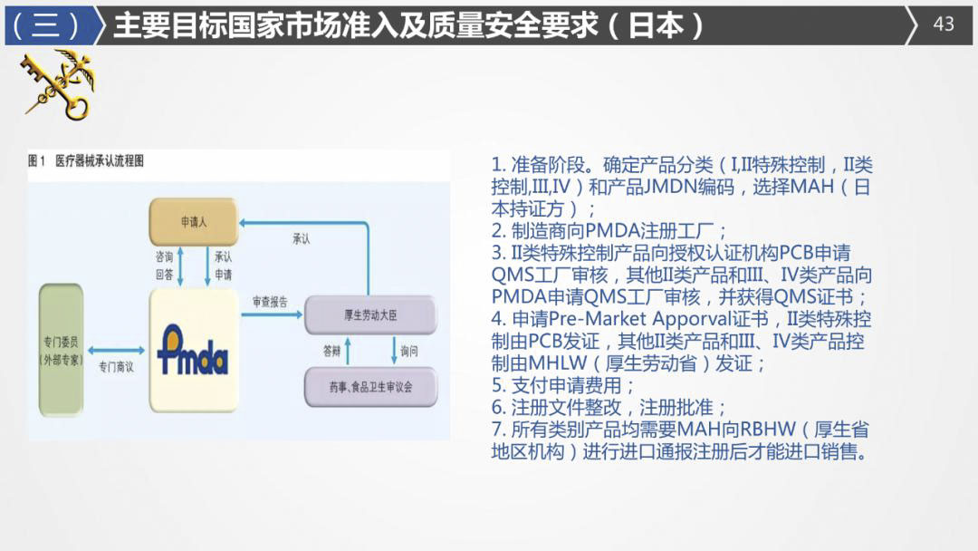 2020年最详细出口（口罩、防护服等医疗物资）要求!