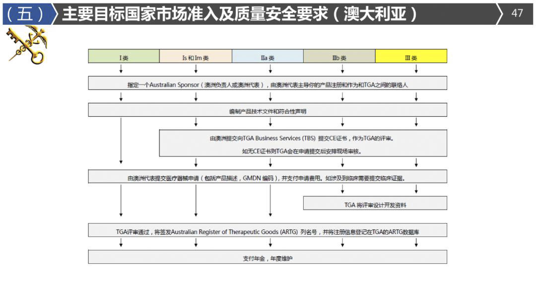 2020年最详细出口（口罩、防护服等医疗物资）要求!