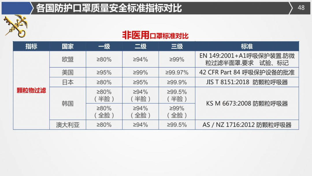 2020年最详细出口（口罩、防护服等医疗物资）要求!