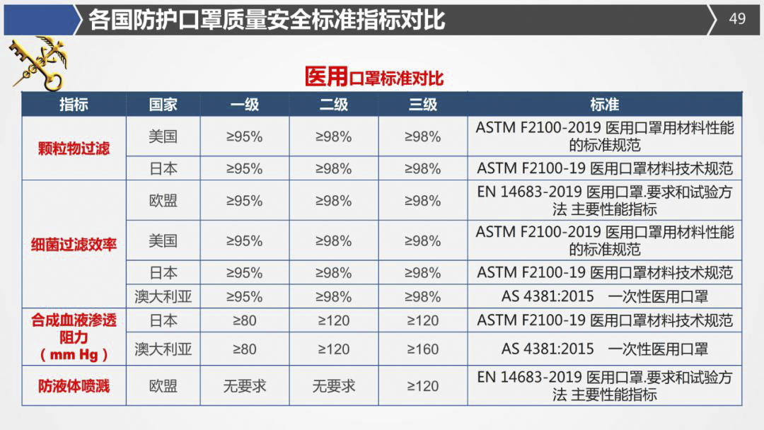 2020年最详细出口（口罩、防护服等医疗物资）要求!