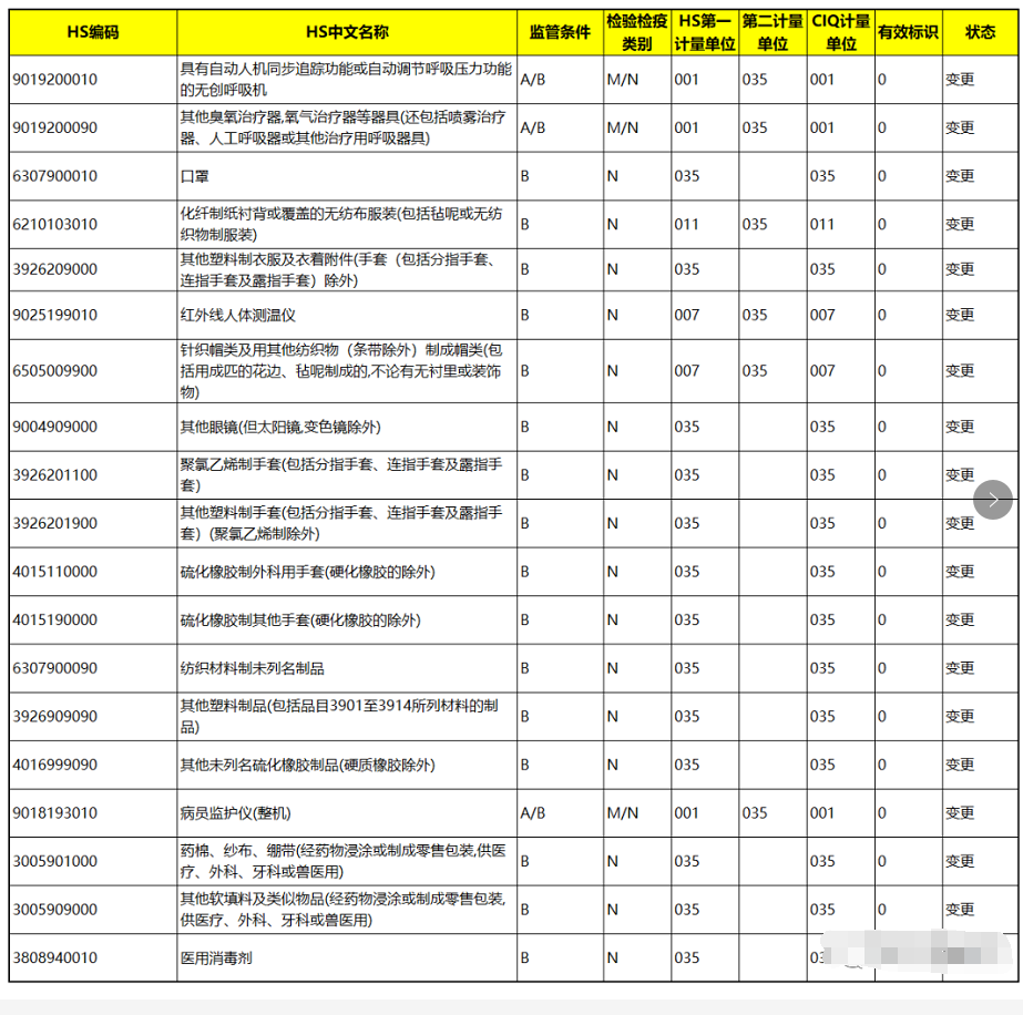 口罩、防护服等列为出口法检!出口医疗物资必看!