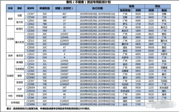 受疫情影响,空运快递费持续暴涨！DHL/UPS/FedEx增加费用！