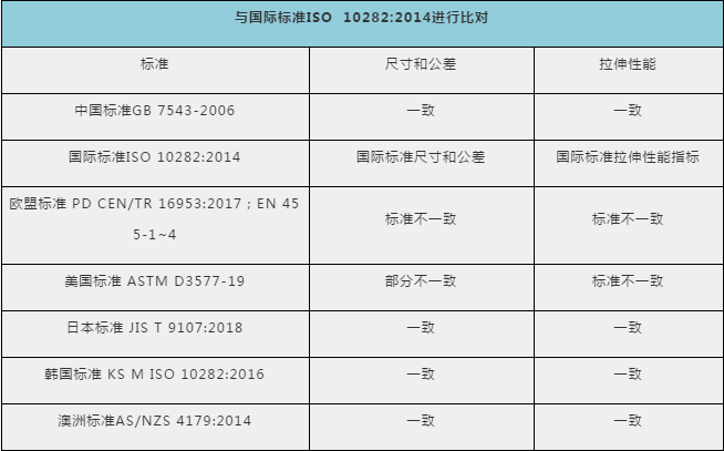 防护手套、护目镜出口需要什么资料及手续？