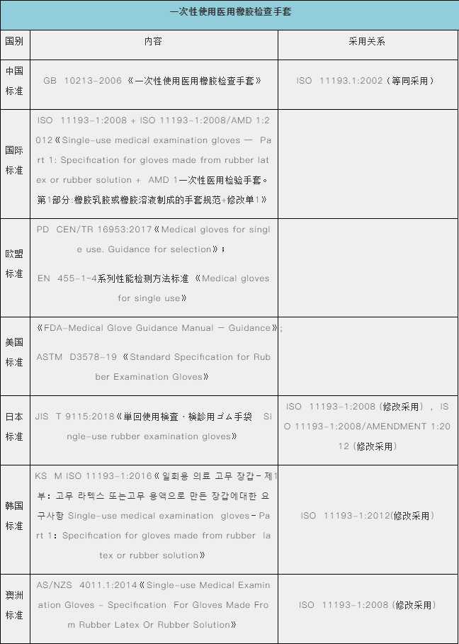 防护手套、护目镜出口需要什么资料及手续？