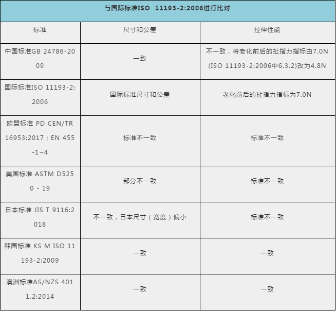 防护手套、护目镜出口需要什么资料及手续？