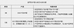 防护服出口需要什么资质及认证?看