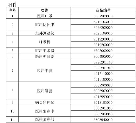 重磅！口罩出口商检流程!