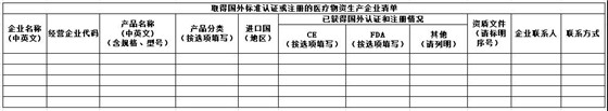 口罩等防疫用品出口白名单企业怎么申请？商务部已开启了加入白名单渠道了！